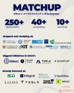 Dicscover Internship at thinc! MATCHUP event | thinc!